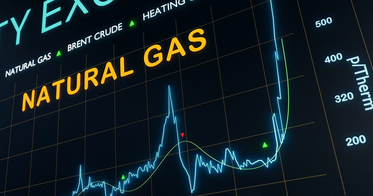 Natural Gas Prices per Therm in the USA: 2025 Insights