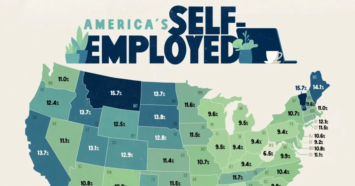 Self-Employed Business Funding in the USA: Understanding Startup Grants, Funding Programs, and Financial Assistance Options